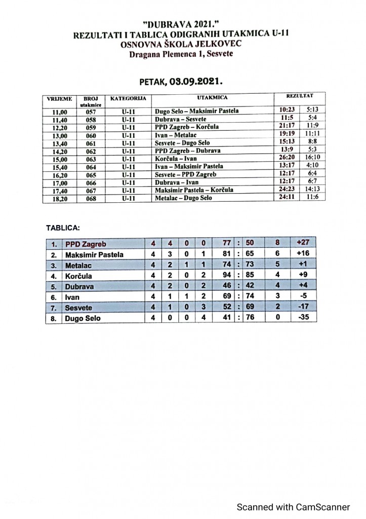 CamScanner 09-03-2021 19.35 U-11_page-0001
